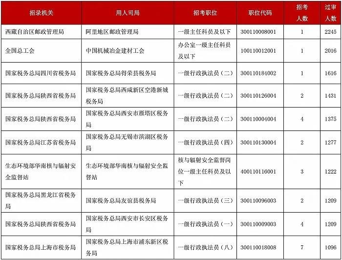 2022国考报名人数再创新高，雅思成绩或成&ldquo;刚需&rdquo;？