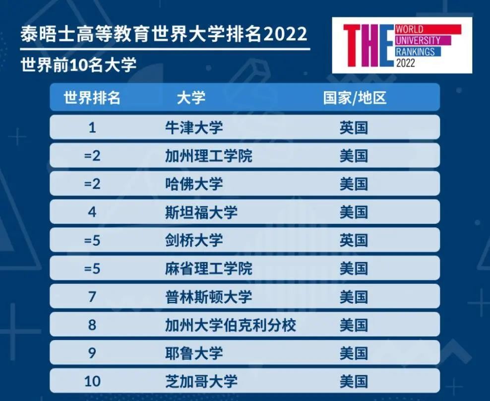 皇室都扎堆去英国留学，英式教育更受青睐？