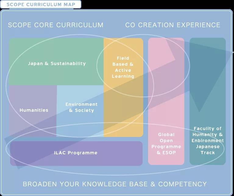 2022年9月入学｜法政大学本科英文授课项目盘点（附募集要项）