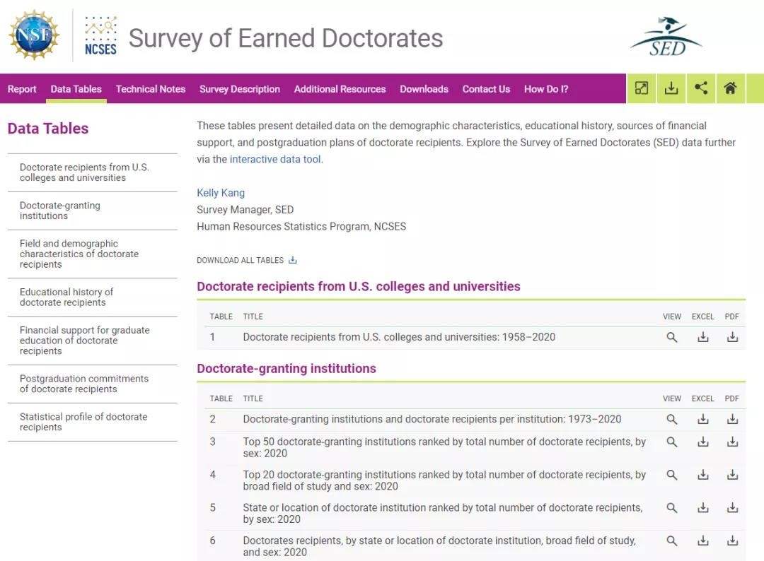 最新《美国博士学位调查》出炉！赴美读博趋势有何变化？
