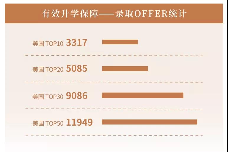 美国院校录取统计 美国院校录取统计