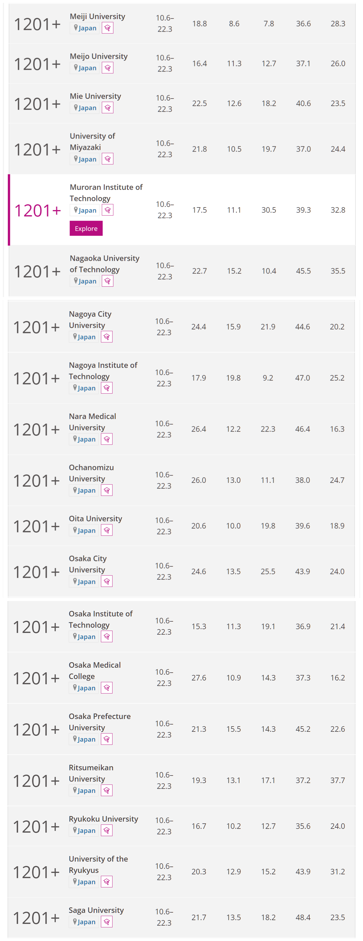 日本大学排名榜单-4