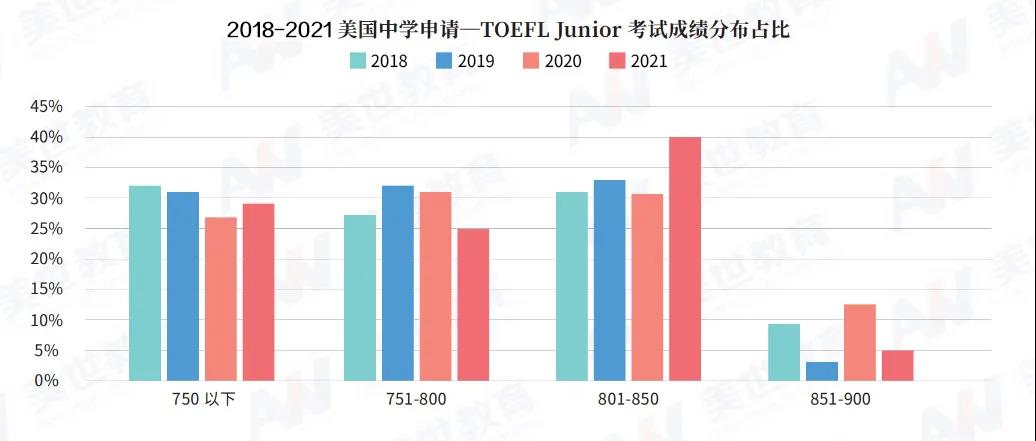 《2022美国留学趋势白皮书》截图 《2022美国留学趋势白皮书》截图