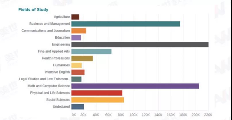 《2022美国留学趋势白皮书》截图 《2022美国留学趋势白皮书》截图