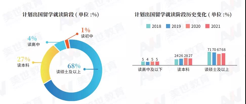《2022美国留学趋势白皮书》截图 《2022美国留学趋势白皮书》截图