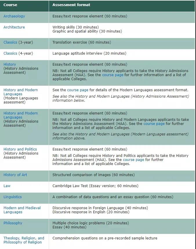 需要参加剑桥面试评估的专业俩表 需要参加剑桥面试评估的专业俩表
