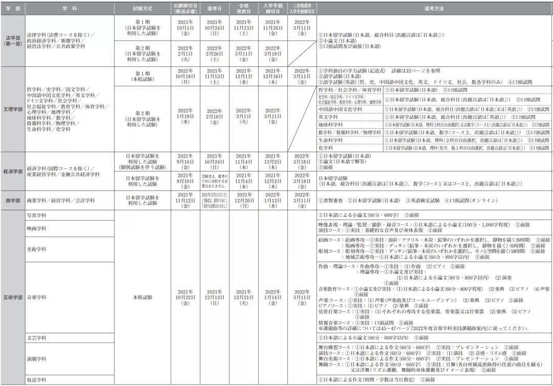 日本大学• 时间时间&考试方式