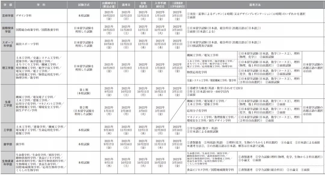 日本大学• 时间时间&考试方式