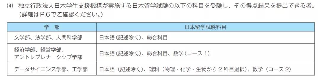 武藏野大学EJU留考要求
