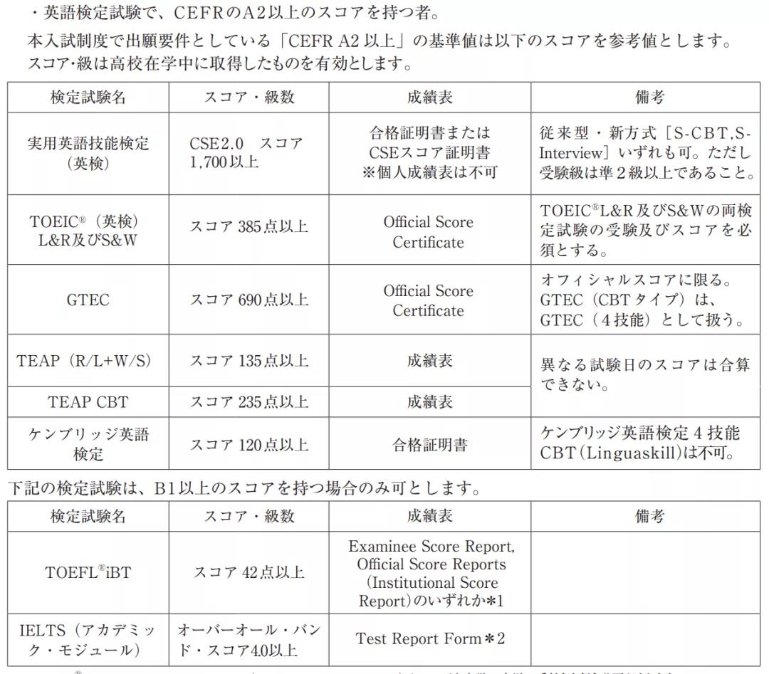 国学院大学英语要求