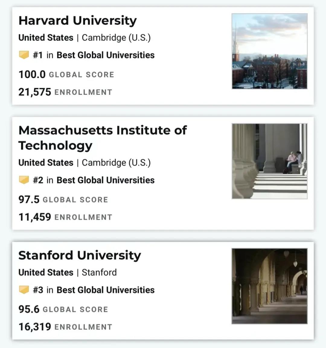 2022年大学排名截图