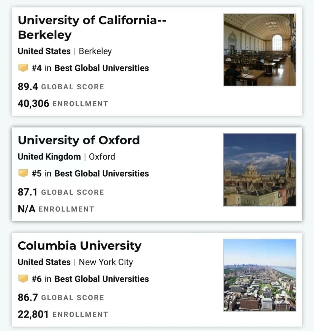 2022年大学排名截图