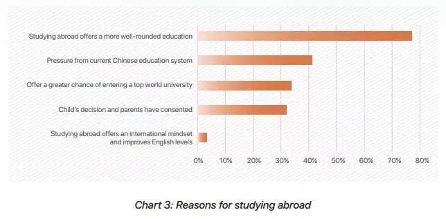 中国学生赴英读私校的原因 中国学生赴英读私校的原因