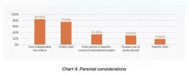 影响中国父母留学决定的因素 影响中国父母留学决定的因素