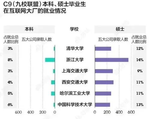 各学校2020毕业生就业质量报告 各学校2020毕业生就业质量报告