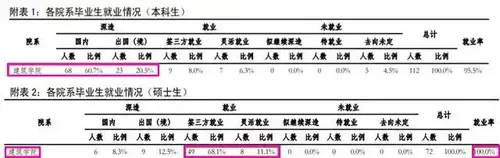清华大学2020年毕业生就业质量报告 清华大学2020年毕业生就业质量报告
