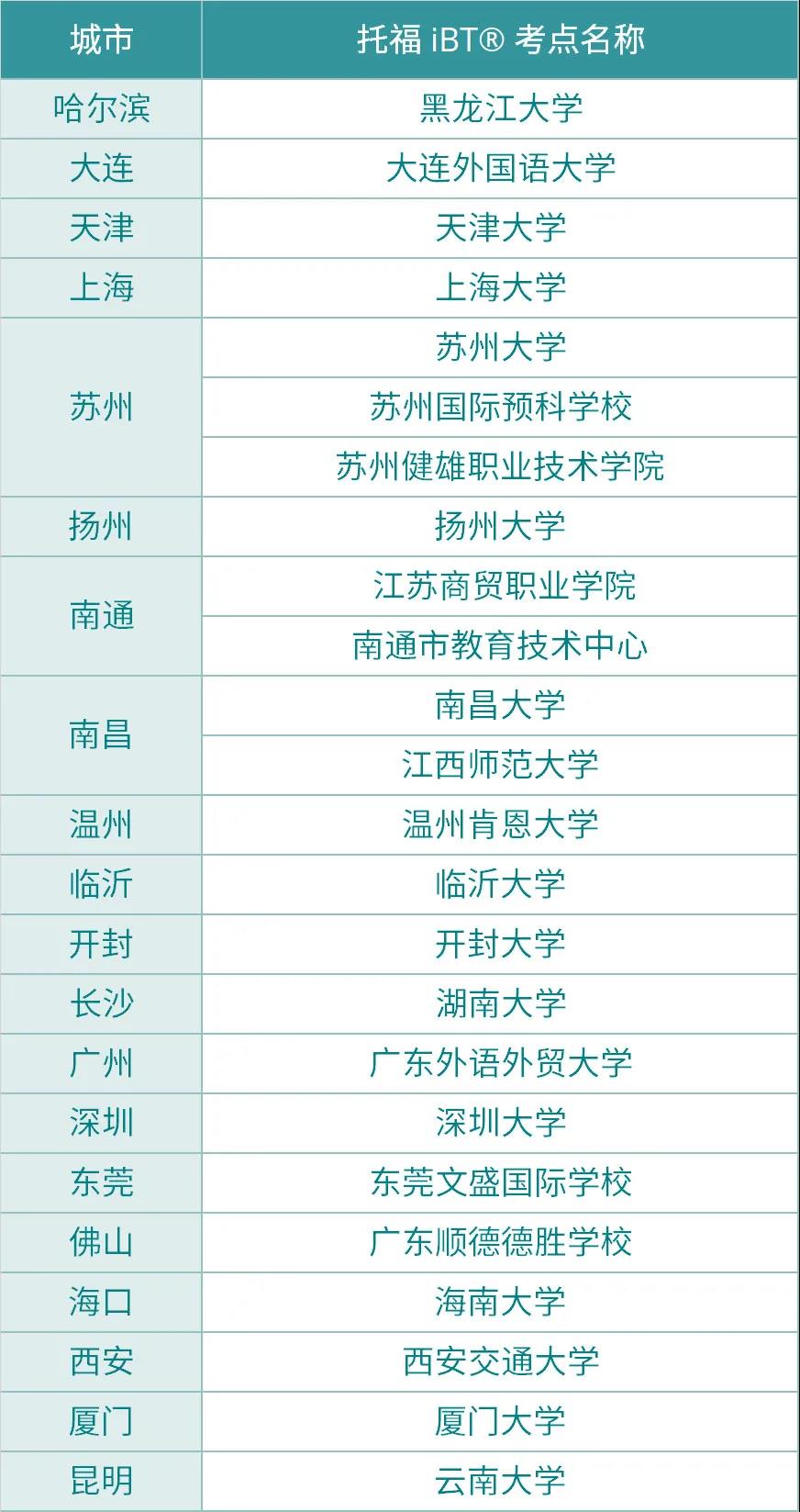 托福报考点 托福报考点