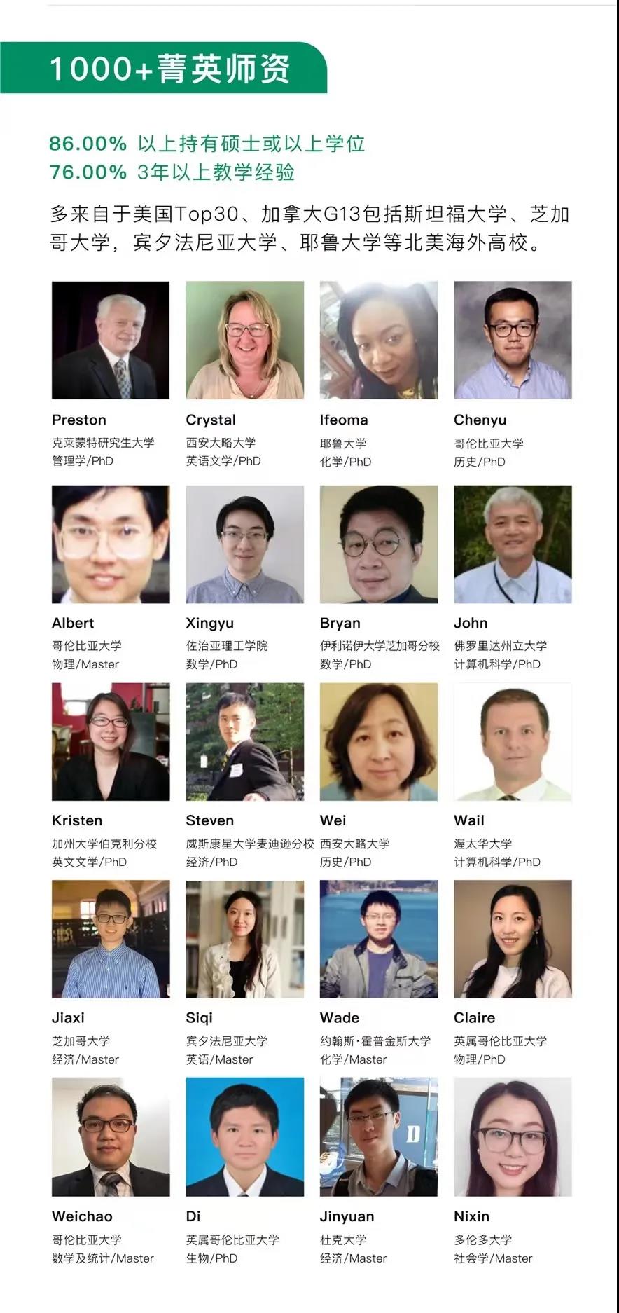 1000+精英师资 1000+精英师资