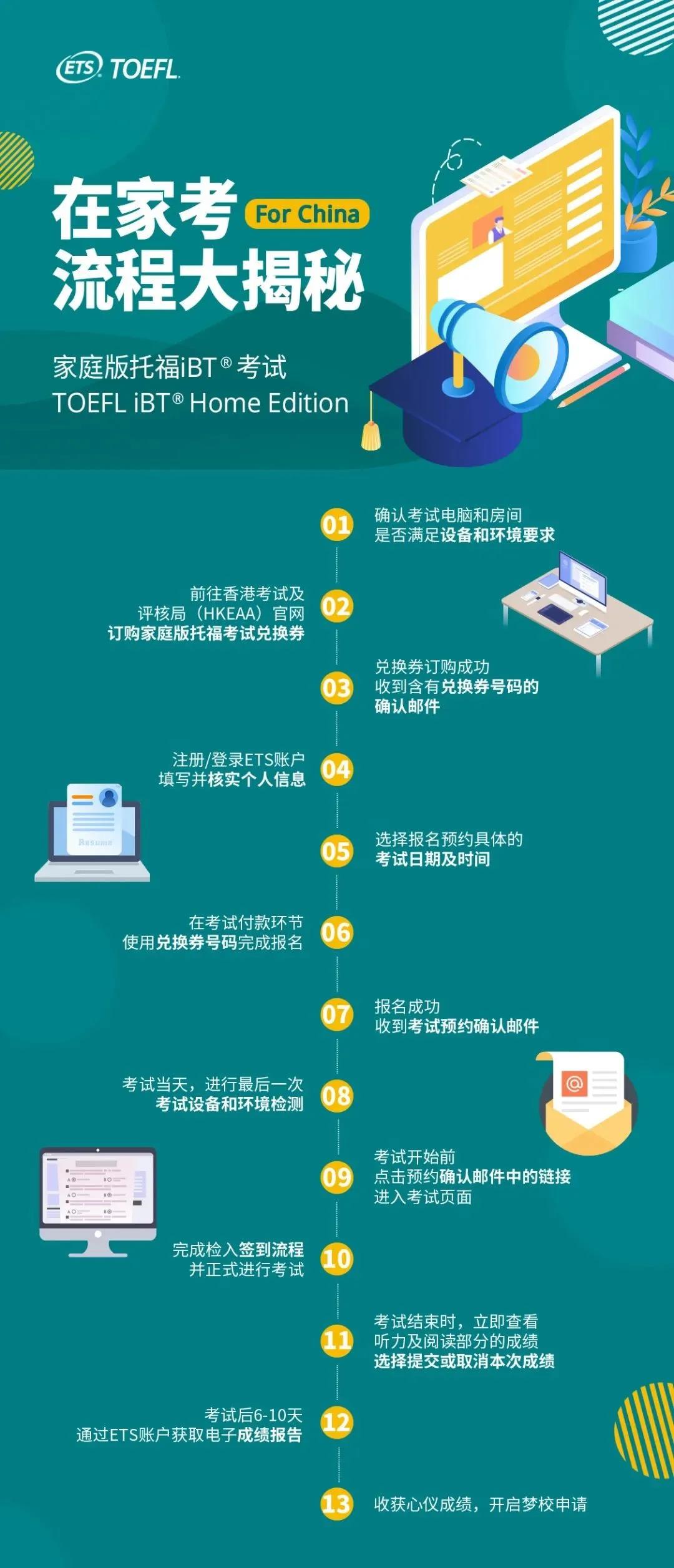 托福在家考具体报名方法须知 托福在家考具体报名方法须知