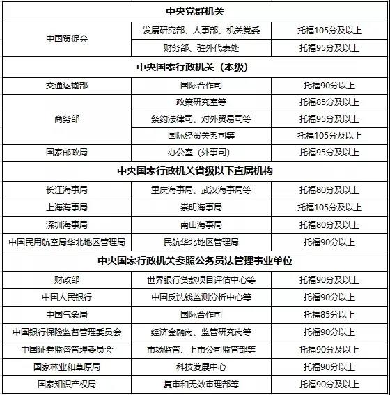 过来要求托福单位列表 过来要求托福单位列表