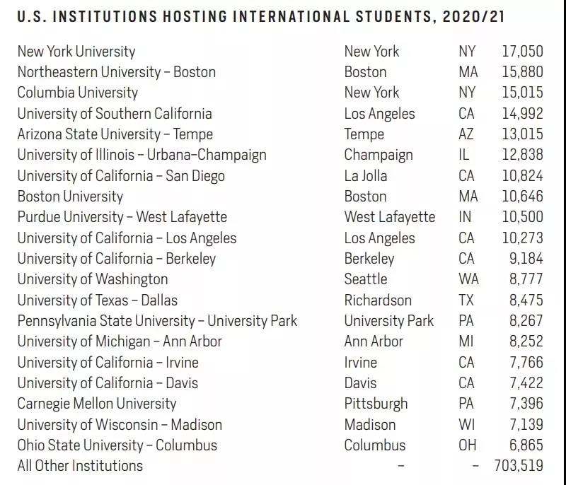 2021美国门户开放报告 2021美国门户开放报告