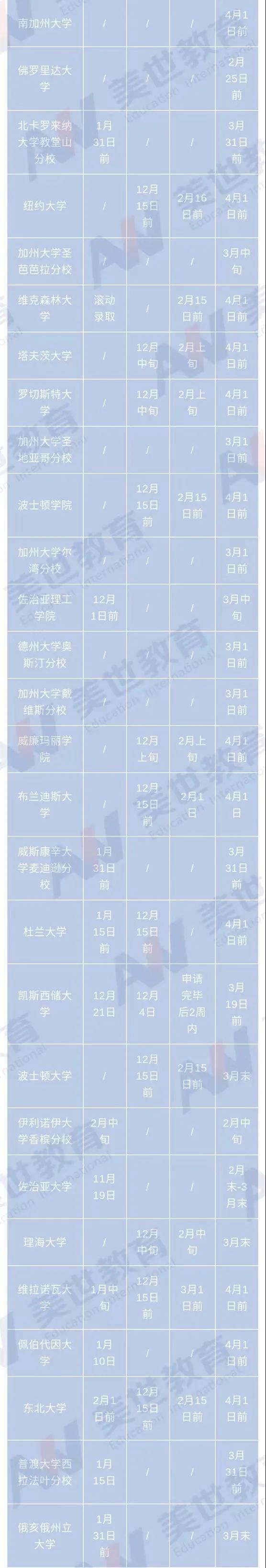 全美TOP50院校具体放榜时间-2 全美TOP50院校具体放榜时间-2