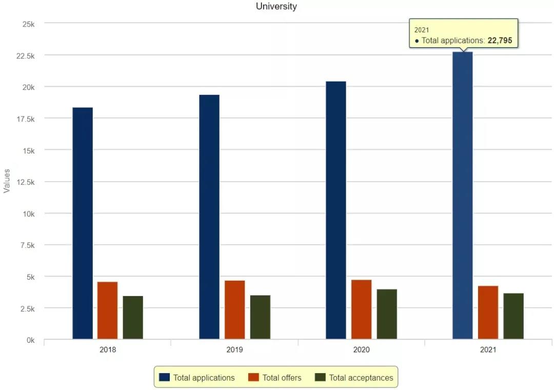 图片来源：剑桥大学官网