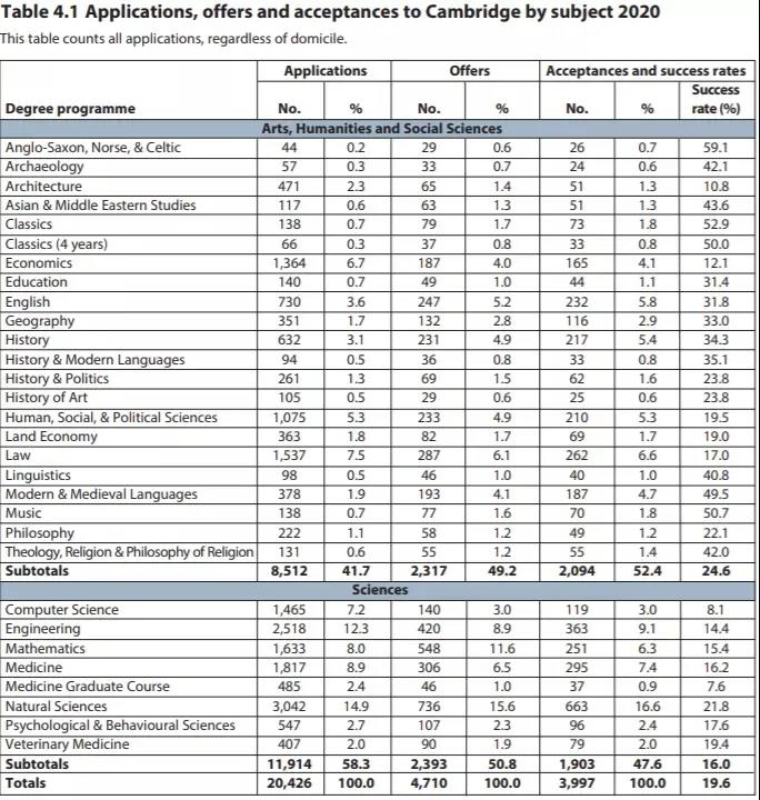 图片来源：剑桥大学官网