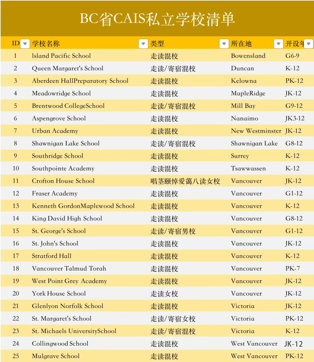 /ueditor/image/20231127/1701077140270289/Camera_XHS_17010757976441040g2sg30r0bva9u1a105p2l1ofaa2vvka5j8v8.jpg Camera_XHS_17010757976441040g2sg30r0bva9u1a105p2l1ofaa2vvka5j8v8.jpg