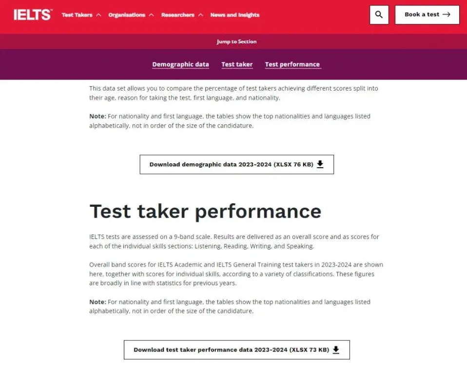 雅思考试各国家数据公布-大陆考生跌破6分