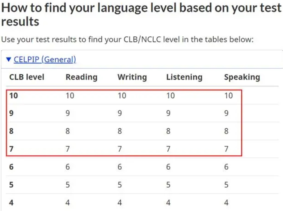 11月起加拿大留学生毕业工签2大巨变 这些人将无缘申请