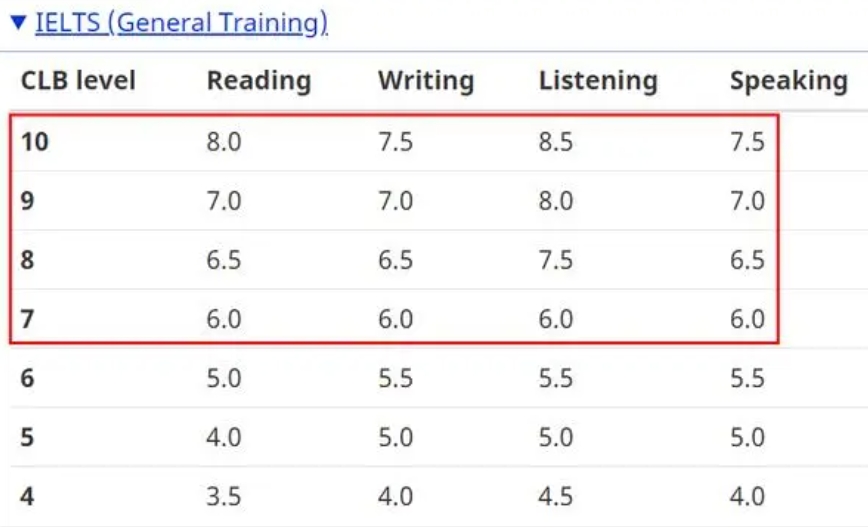 11月起加拿大留学生毕业工签2大巨变 这些人将无缘申请