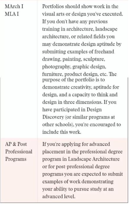 哈佛大学设计研究学院作品集要求 哈佛大学设计研究学院作品集要求