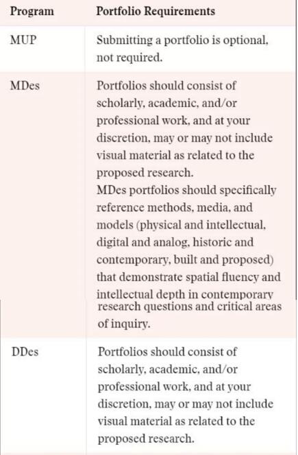 哈佛大学设计研究学院作品集要求 哈佛大学设计研究学院作品集要求
