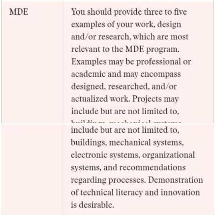 哈佛大学设计研究学院作品集要求 哈佛大学设计研究学院作品集要求