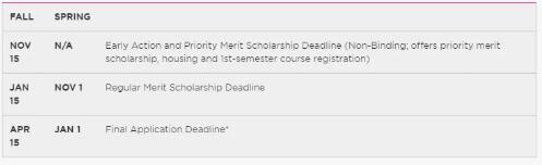芝加哥艺术学院本科申请截止 芝加哥艺术学院本科申请截止