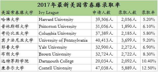 你以为上常春藤是为了名利？明明就是为了钱！