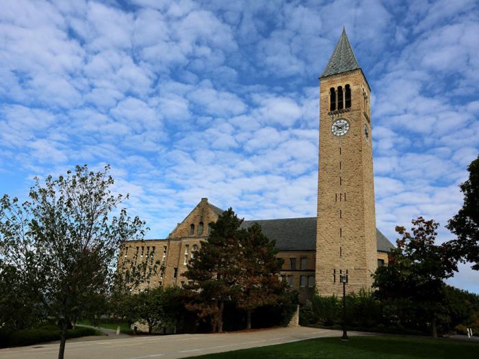 美国人力资源（HR）专业比较好的大学有哪些？