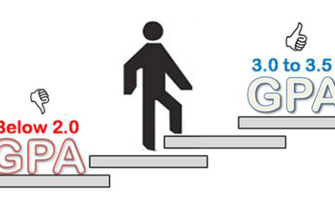 申请澳洲留学GPA有多重要，你造吗？