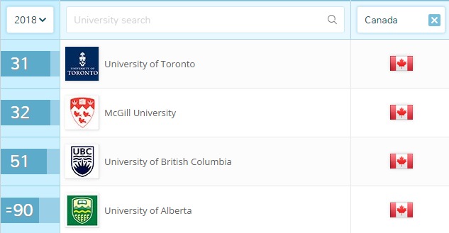 最新：2018年QS加拿大大学排名