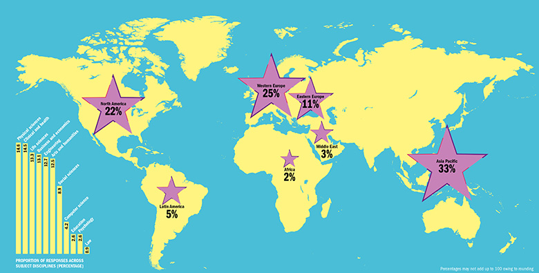 2017年最新THE TIMES世界大学声誉排名