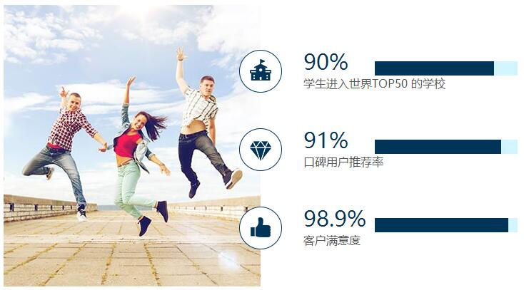 给青春和理想多一个选项 高考后出国留学