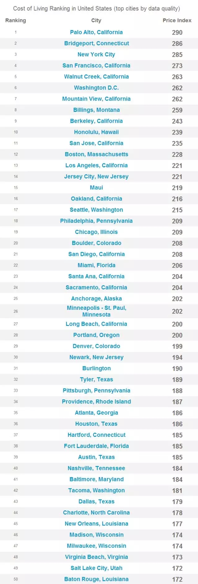 美国留学生活成本大揭秘，赴美留学到底要花多少钱？