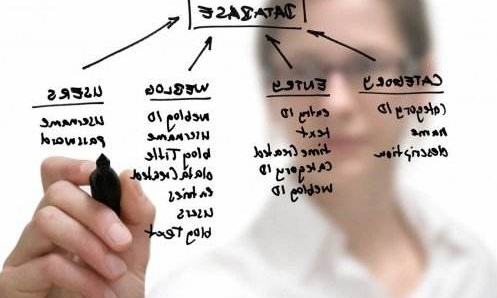 到英国读教育学专业可以选择哪些学校？