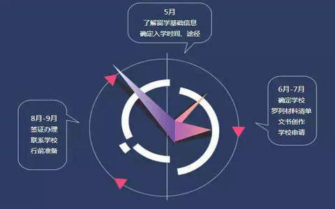 全面解析美国高中留学申请流程