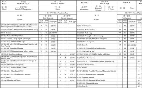 申请美国硕士留学，网申有哪些工作要做？