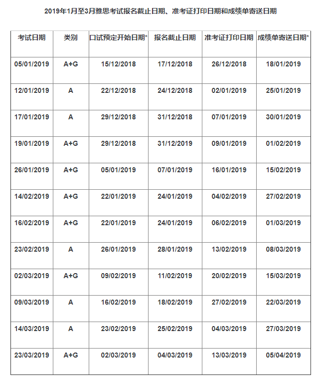 关于2019年1月至3月雅思考试开放报名的通知